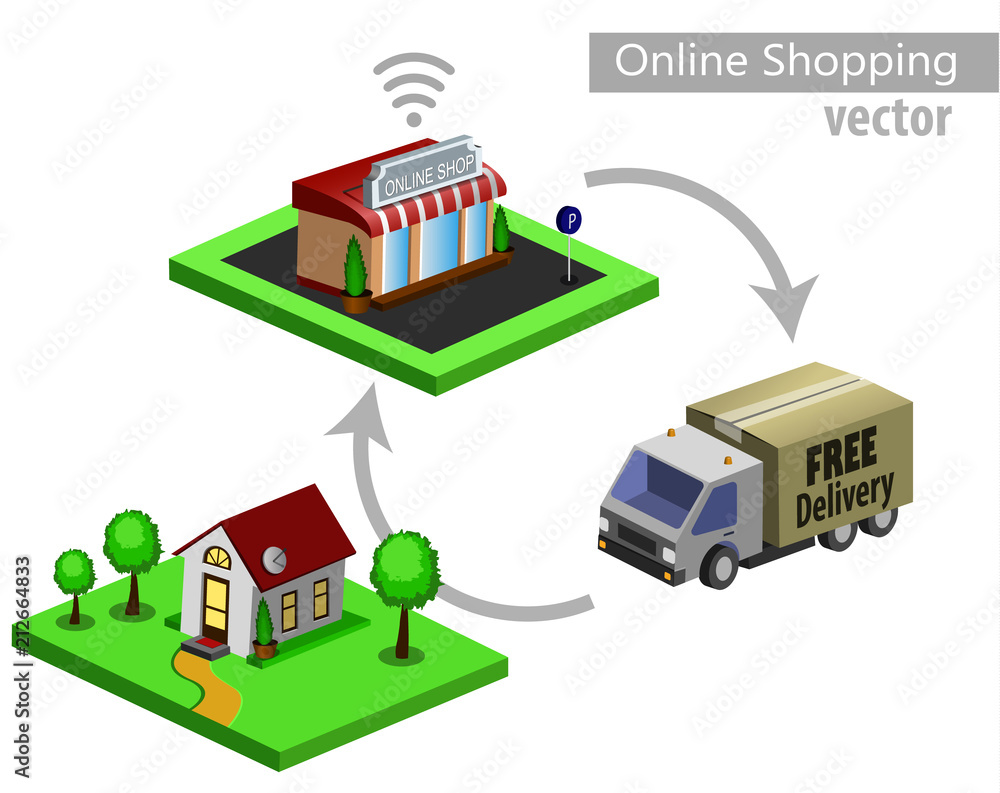 Mobile shopping e-commerce Mobile shopping e-commerce