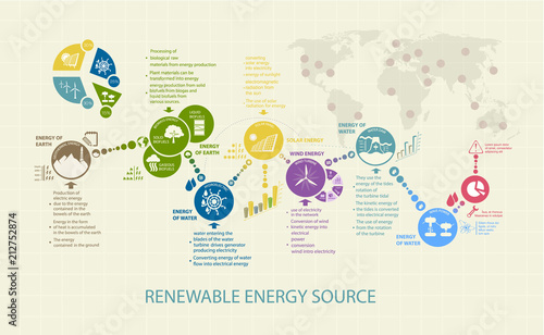 infographics Renewable or regenerative energy