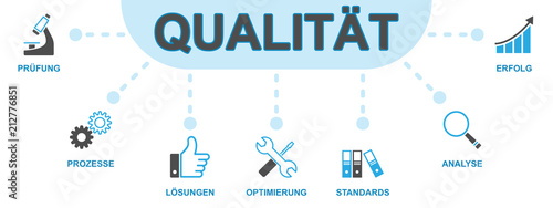 Qualität - Banner (Icons)