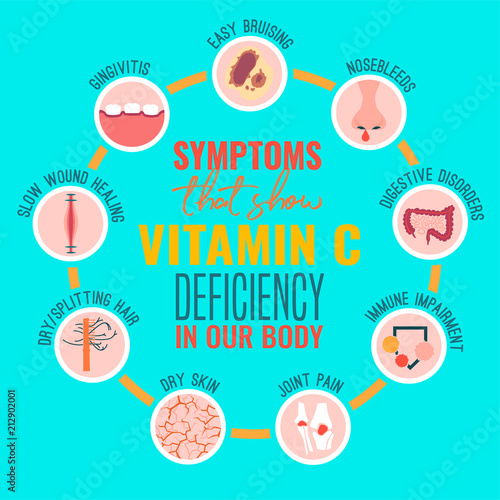 Vitamin C deficiency