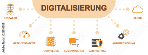 Digitalisierung - Banner (Icons)