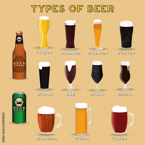 Beer types. Glasses and mugs with names. Lager, bock, wheat, stout, pilsner, ale, cider, porter, marzen, dunkel. Vector illustration in flat style.