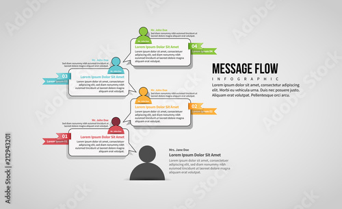 Message Flow Infographic