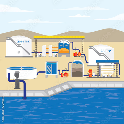 water treatment plant with reverse osmosis and demineralized water process