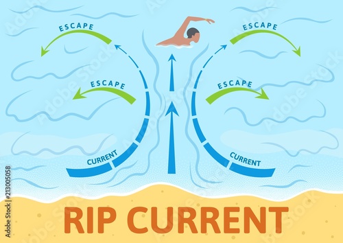 How to escape rip current. Instruction board with scheme and arrows, outdoor sign. Colorful flat vector illustration. Horizontal.