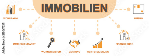 Immobilien - Banner (Icons)