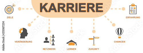 Karriere - Banner (Icons)
