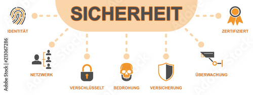 Sicherheit - Banner (Icons)