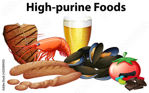 A Group of High Purine Food