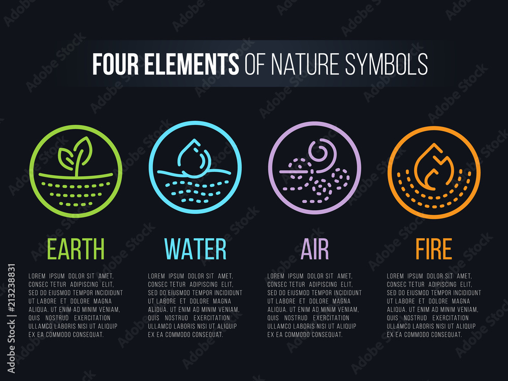 4 elements of Nature  symbols with circle line border and Dashed line abstract sign. Water, Fire, Earth, air. vector design