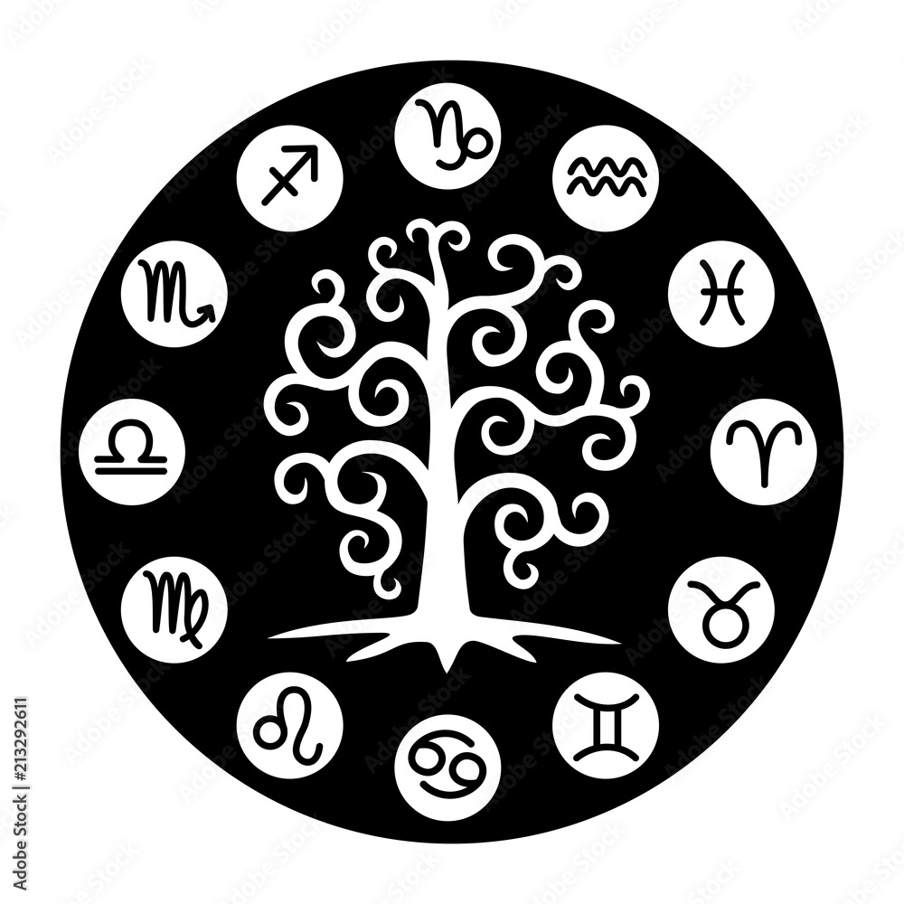 The tree of life in the center of the circle and 12 signs of the zodiac