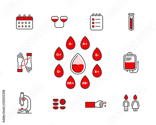 Blood donation vector icon set isolated on white background . Blood transfusion concept illustration. Donor infographic elements with blood types. donor banking line icons editable stroke.