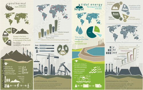 renewable energy concept of greening and pollution