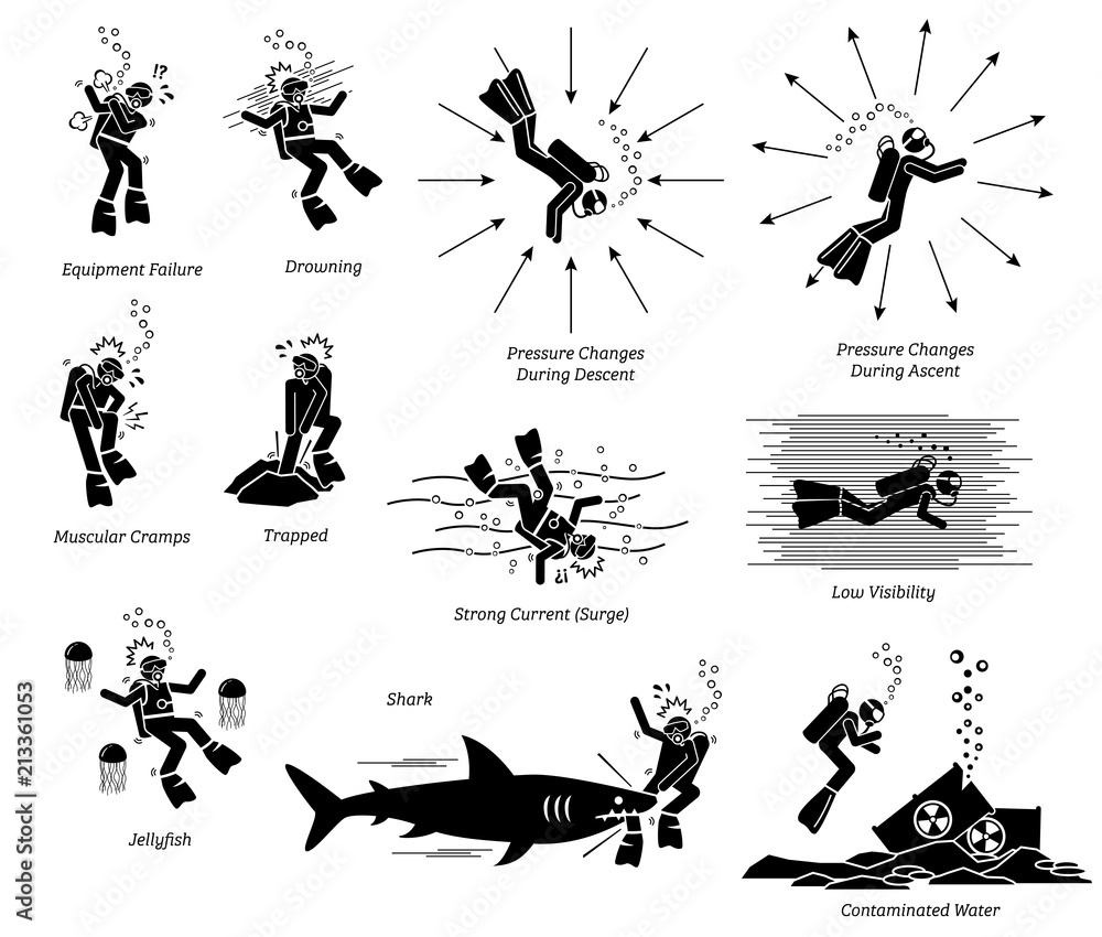 Risk, danger, and hazard of diving. Illustration pictogram depicts the