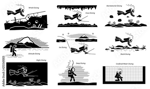 Underwater recreational and commercial diving activities. Illustration pictogram depicts wreck, cave, recreational, altitude, ice, muck, night, deep, and confined water diving places by diver.