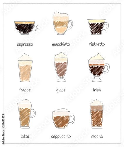 Coffee menu.
