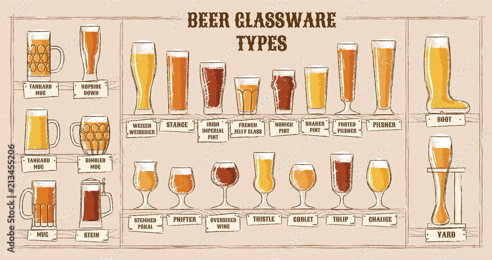 Beer types. A visual guide to types of beer. Various types of beer in
