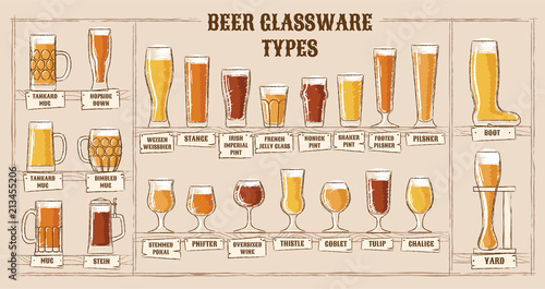 Beer types. A visual guide to types of beer. Various types of beer in recommended glasses. Vector illustration