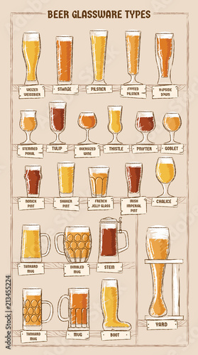 Beer types. A visual guide to types of beer. Various types of beer in recommended glasses. Vector illustration