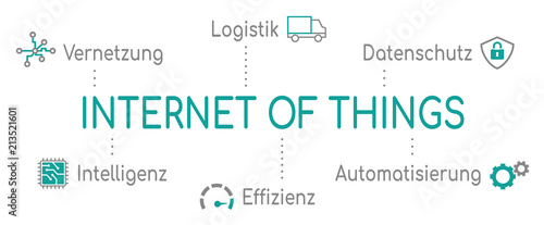 Infografik Internet of Things Türkis