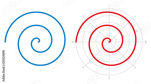 Archimedean spiral on white background. Three turnings of one arm of an arithmetic spiral, rotating with constant angular velocity. Red spiral is represented on a polar graph. Illustration. Vector.