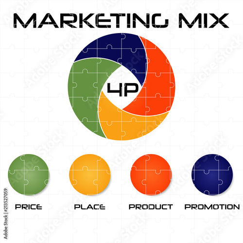 Marketing mix puzzle