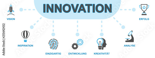 Innovation - Banner (Icons)