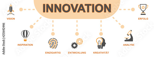 Innovation - Banner (Icons)