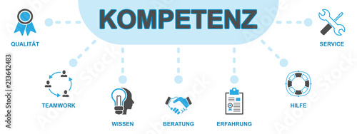 Kompetenz - Banner (Icons)
