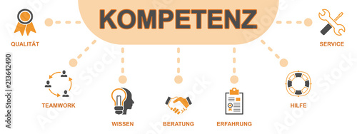 Kompetenz - Banner (Icons)