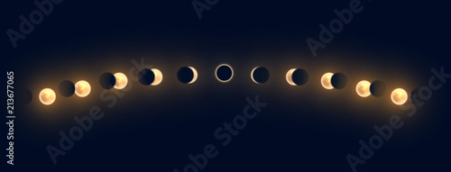Solar and lunar eclipses full cycle