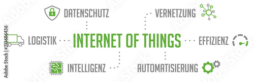 Infografik Internet of Things grün