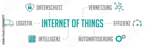 Infografik Internet of Things türkis