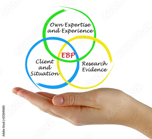 Evidence based practice (EBP)