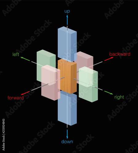 Different directions of movement of a wooden body. Left and right, up and down, forward and backward. Isolated vector illustration on black background.