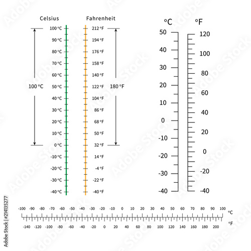 celsius and fahrenheit temperature scale. markup for meteorology thermometers. vector