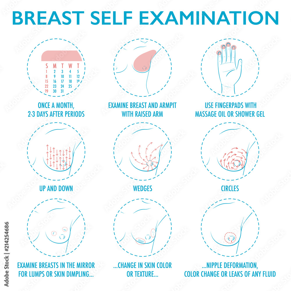 Fototapeta premium Breast self exam instruction. Breast cancer monthly examination icon set.