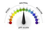 Misurazione della scala pH , manometro, infografica. Tutti i passaggi da acido a neutrale ad alcalino. Il pH è una scala di misura dell'acidità o della basicità di una soluzione acquosa