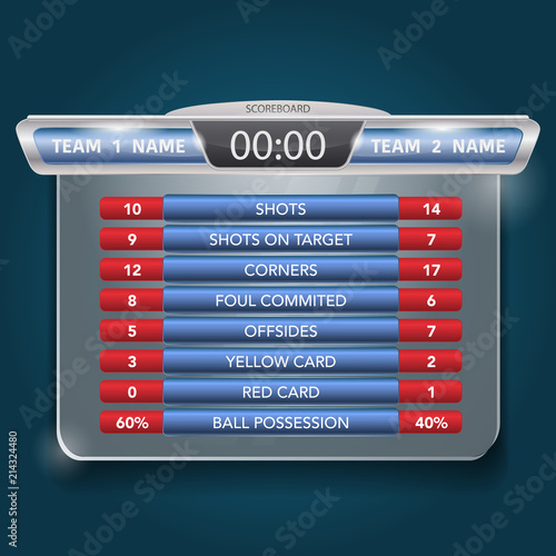 Match statistics with scoreboard