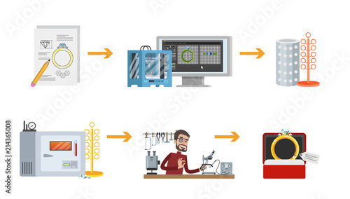 Jewelry production process