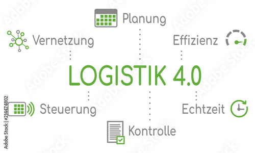 Infografik Logistik 4.0 Grün