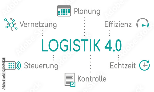 Infografik Logistik 4.0 Türkis