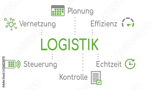 Infografik Logistik Grün