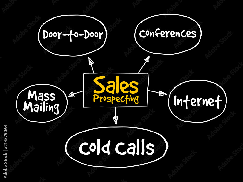 Sales prospecting activities mind map flowchart business concept for presentations and reports