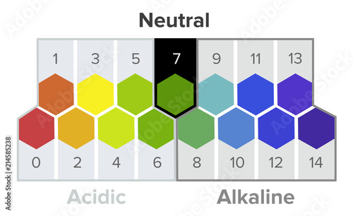 Misurazione della scala pH, spettro, infografica. Il pH è una scala di misura dell'acidità o della basicità di una soluzione acquosa