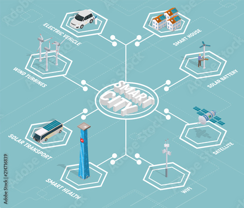 Smart city technology isometric with solar transport, wind turbines, satellite and many other smart technology.