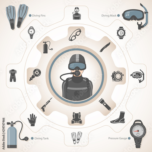 Scuba Diving Equipment