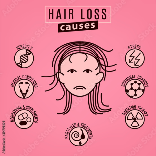 Hair loss causes