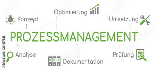 Infografik Prozessmanagement Grün