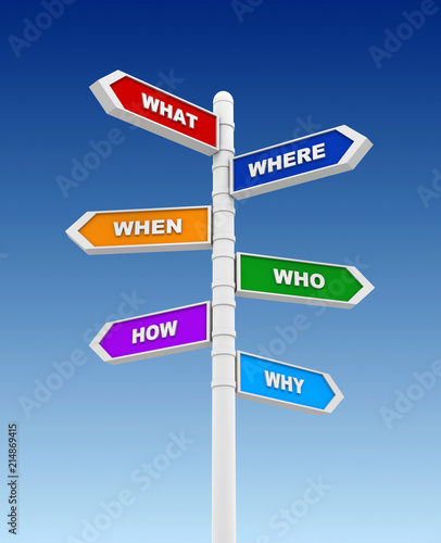 questions direction sign concept illustration